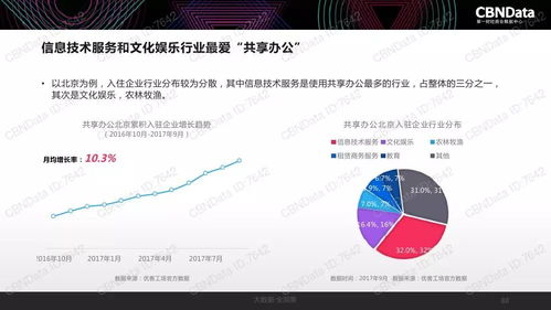 2017中國(guó)互聯(lián)網(wǎng)消費(fèi)生態(tài)大數(shù)據(jù)報(bào)告解讀 洞察互聯(lián)網(wǎng)數(shù)據(jù)服務(wù)新趨勢(shì)