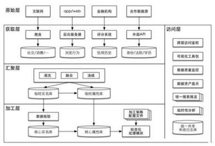 互聯網金融征信服務 數據與模型的雙輪驅動
